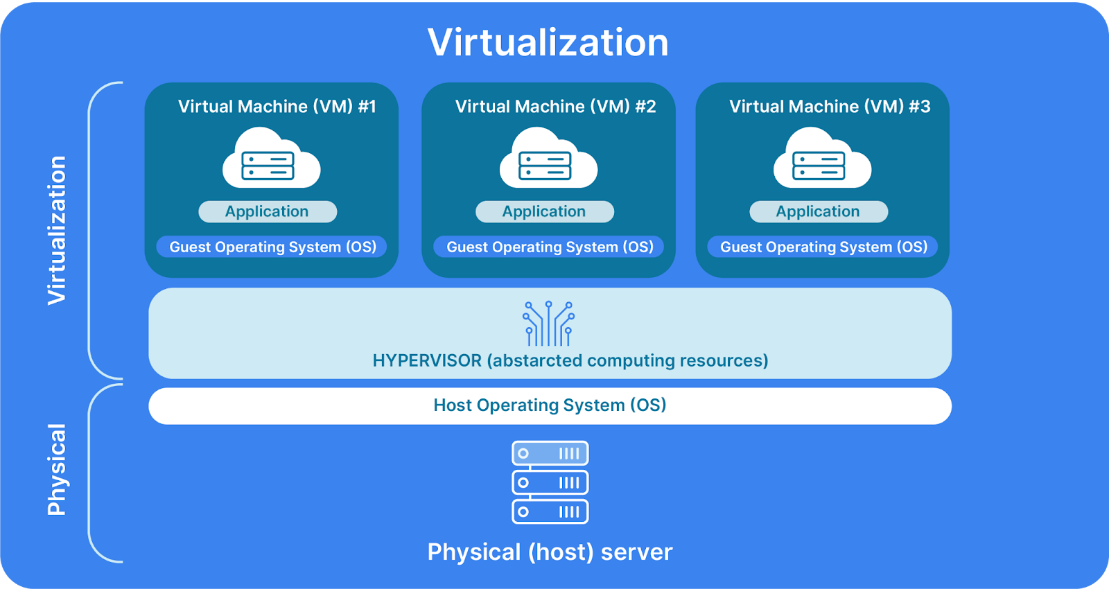 Cloud Rack Infrastructure