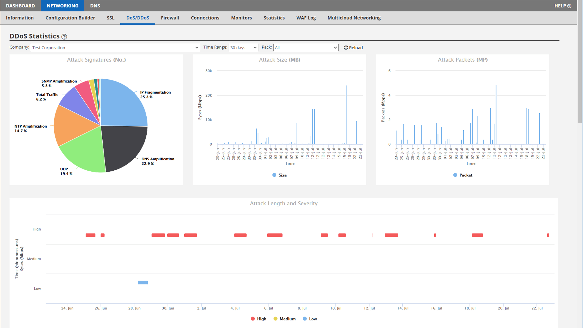 Proxy Shield DDoS Protection